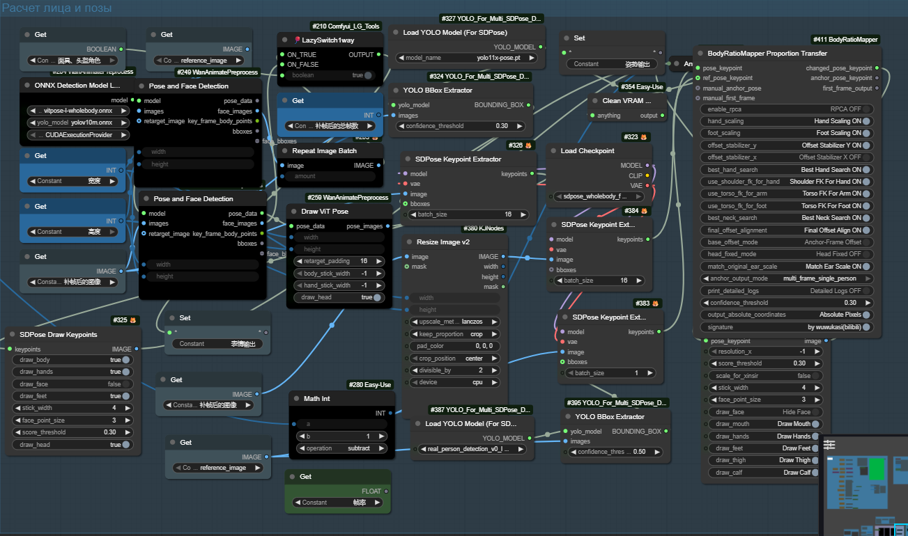 Кастомный workflow для контроля лица, позы и пропорций персонажа